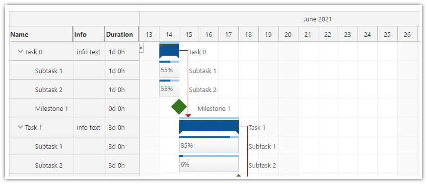 javascript html5 gantt chart